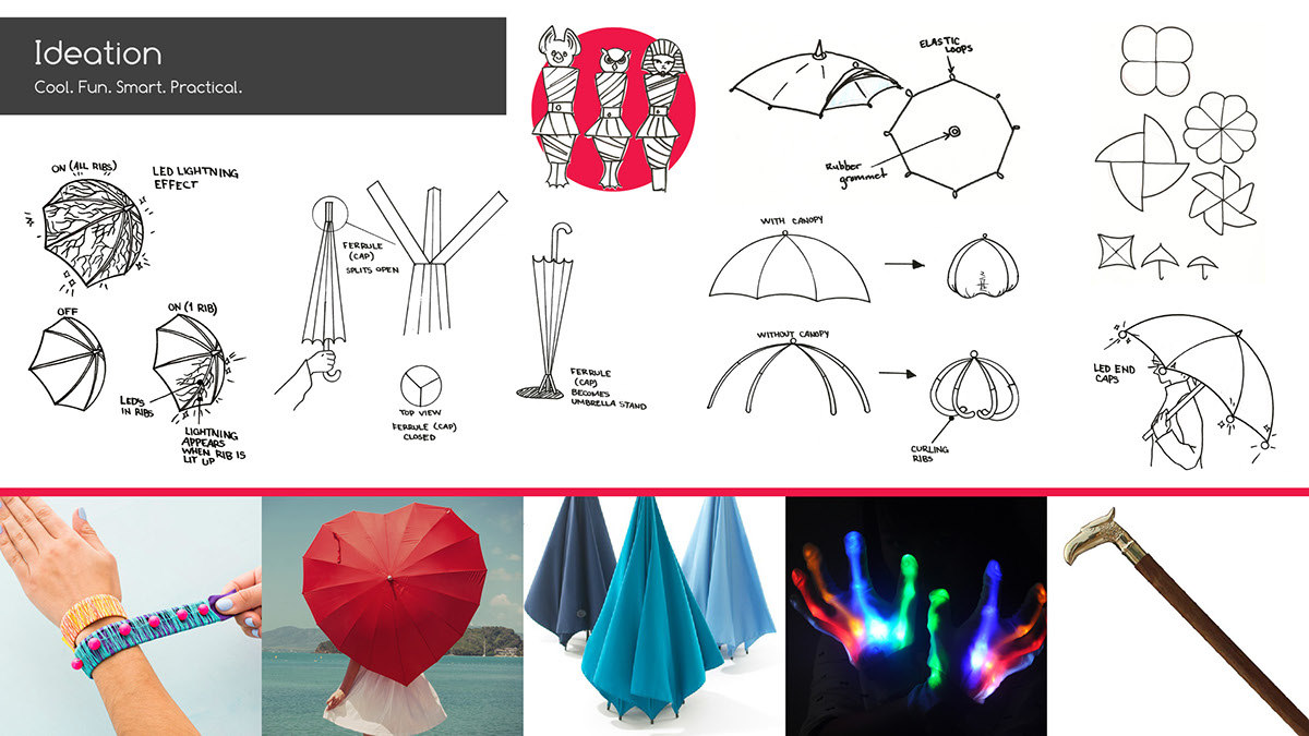 伞尖上的创意设计