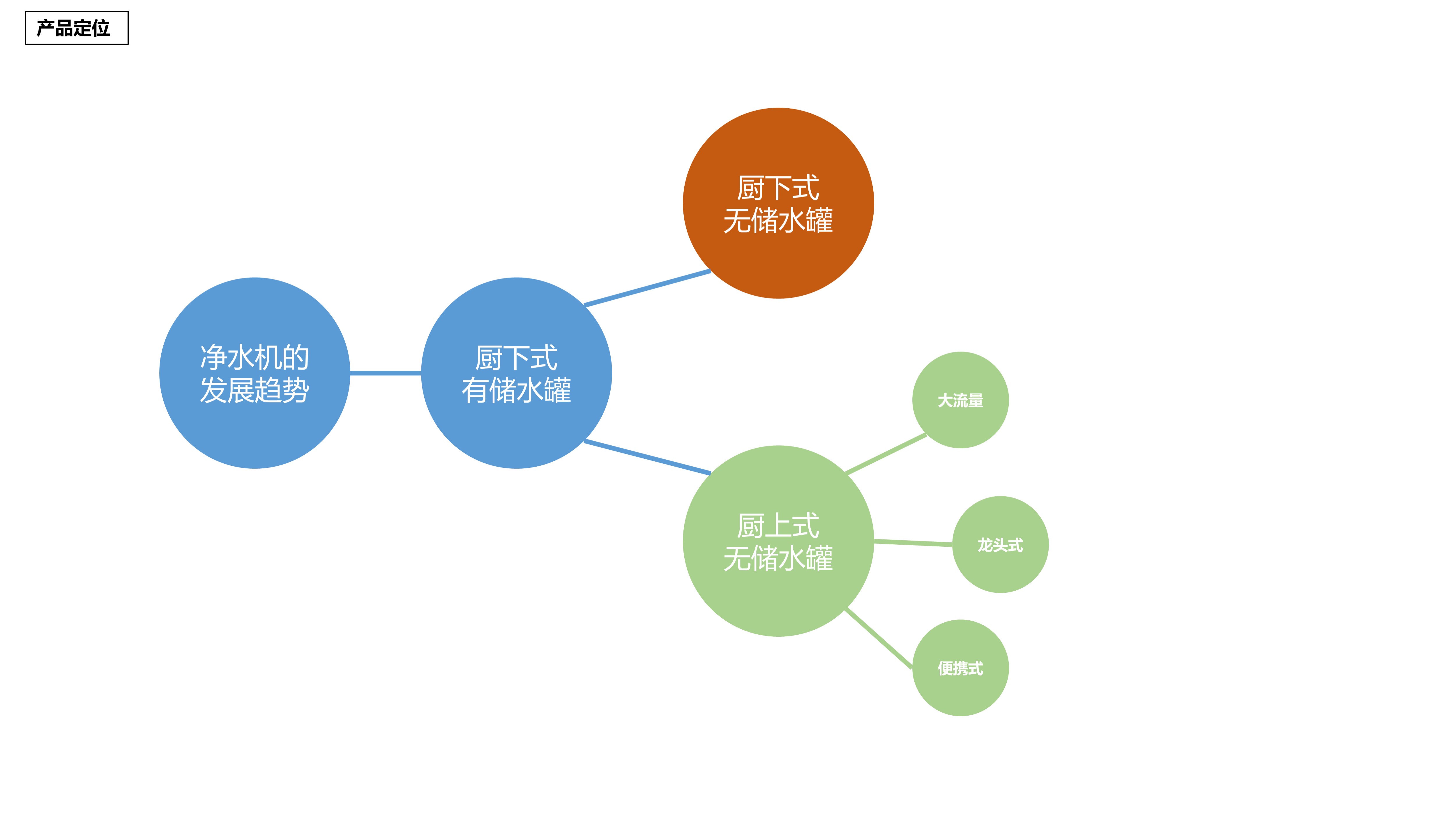 净水器行业分析与产品解决方案—嵌入式净水器