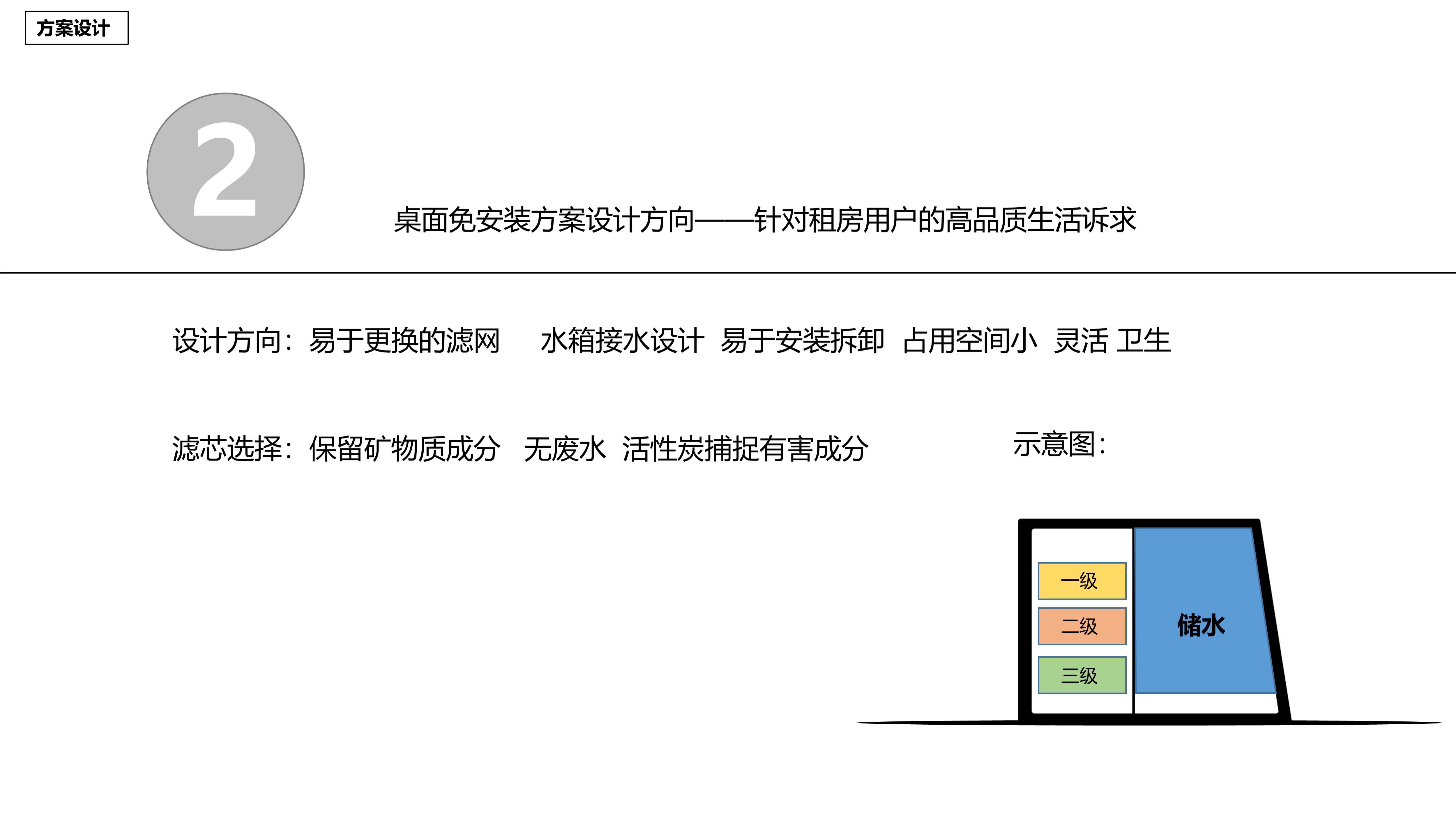 净水器行业分析与产品解决方案—嵌入式净水器