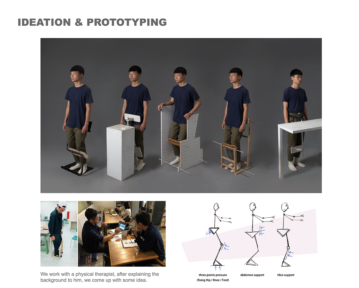 站立,工人,辅助工具,人机工程学,椅子