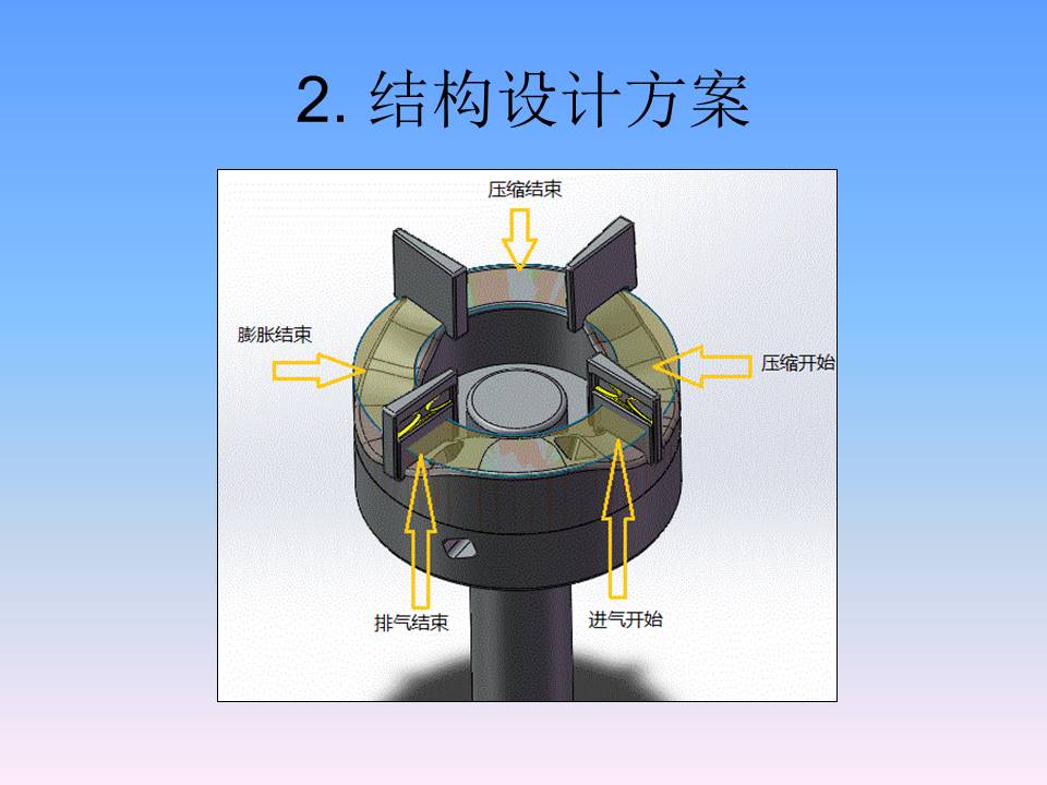 新型转子发动机大四