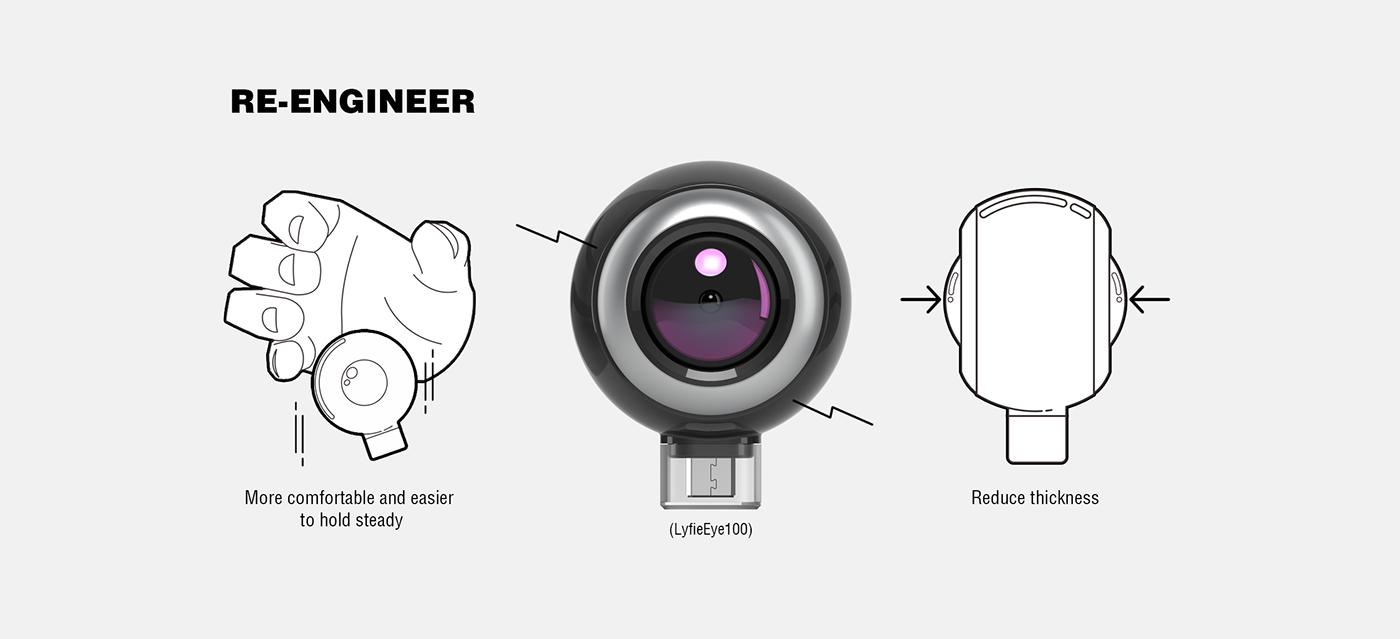 lyfieeye 200:世界上第一个360 ar / vr相机,给你全新的拍摄体验!