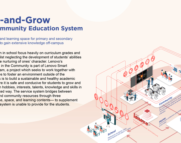 【2023年 iF设计奖】Local community education system by Lenovo 