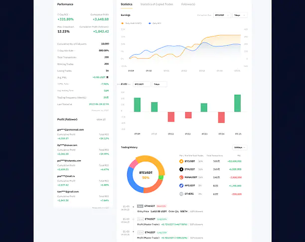 【2023年 iF设计奖】Bybit Copytrading