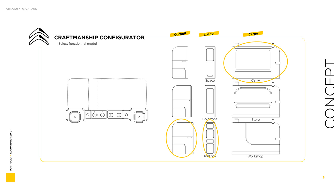 modeling，sketch，automobile，Edouard Boissinot，