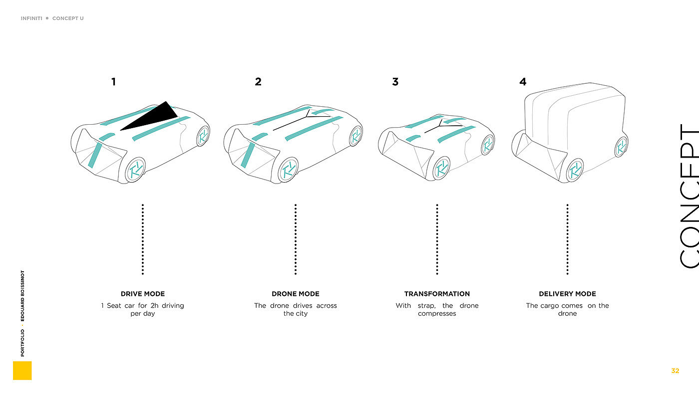 modeling，sketch，automobile，Edouard Boissinot，