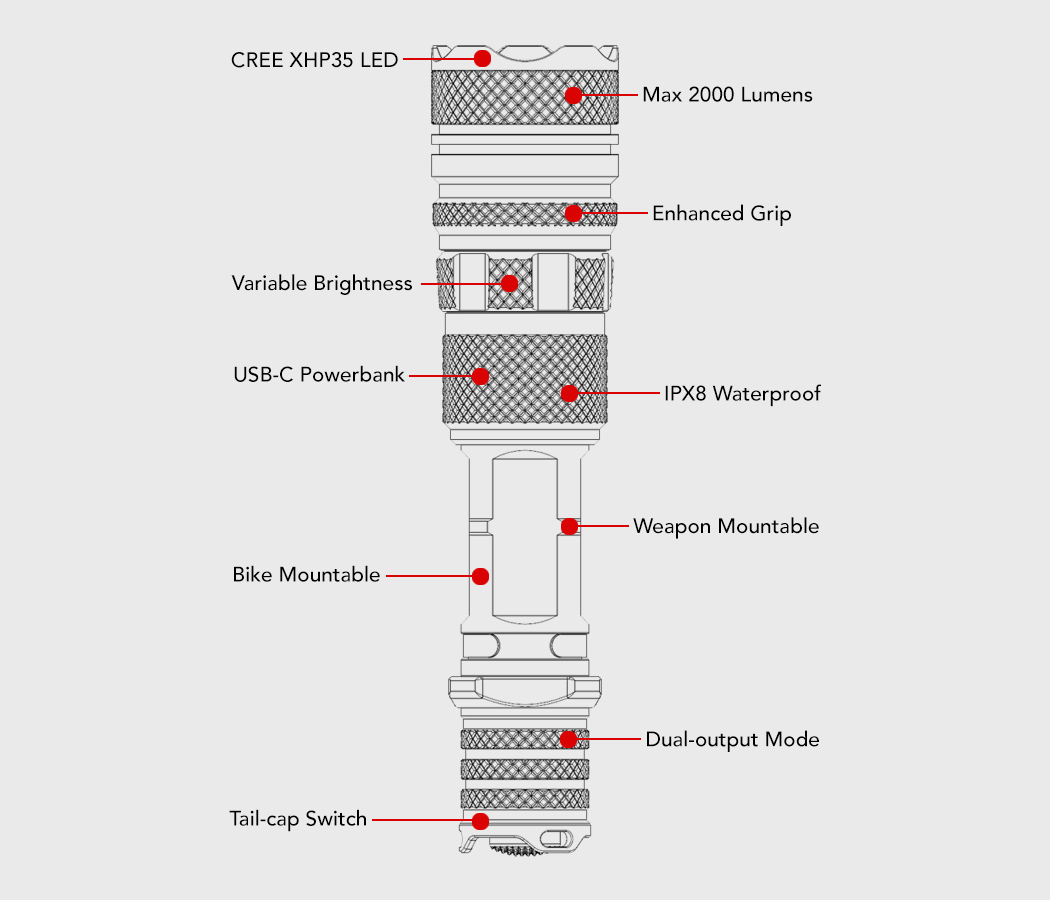 Relic XR-2，waterproof，Flashlight，ZeroHour，