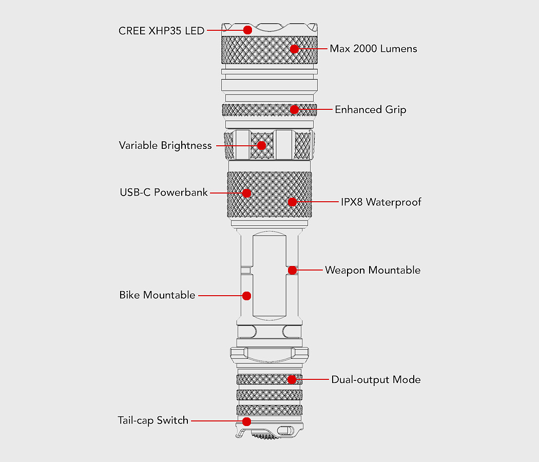 Relic XR-2，waterproof，Flashlight，ZeroHour，