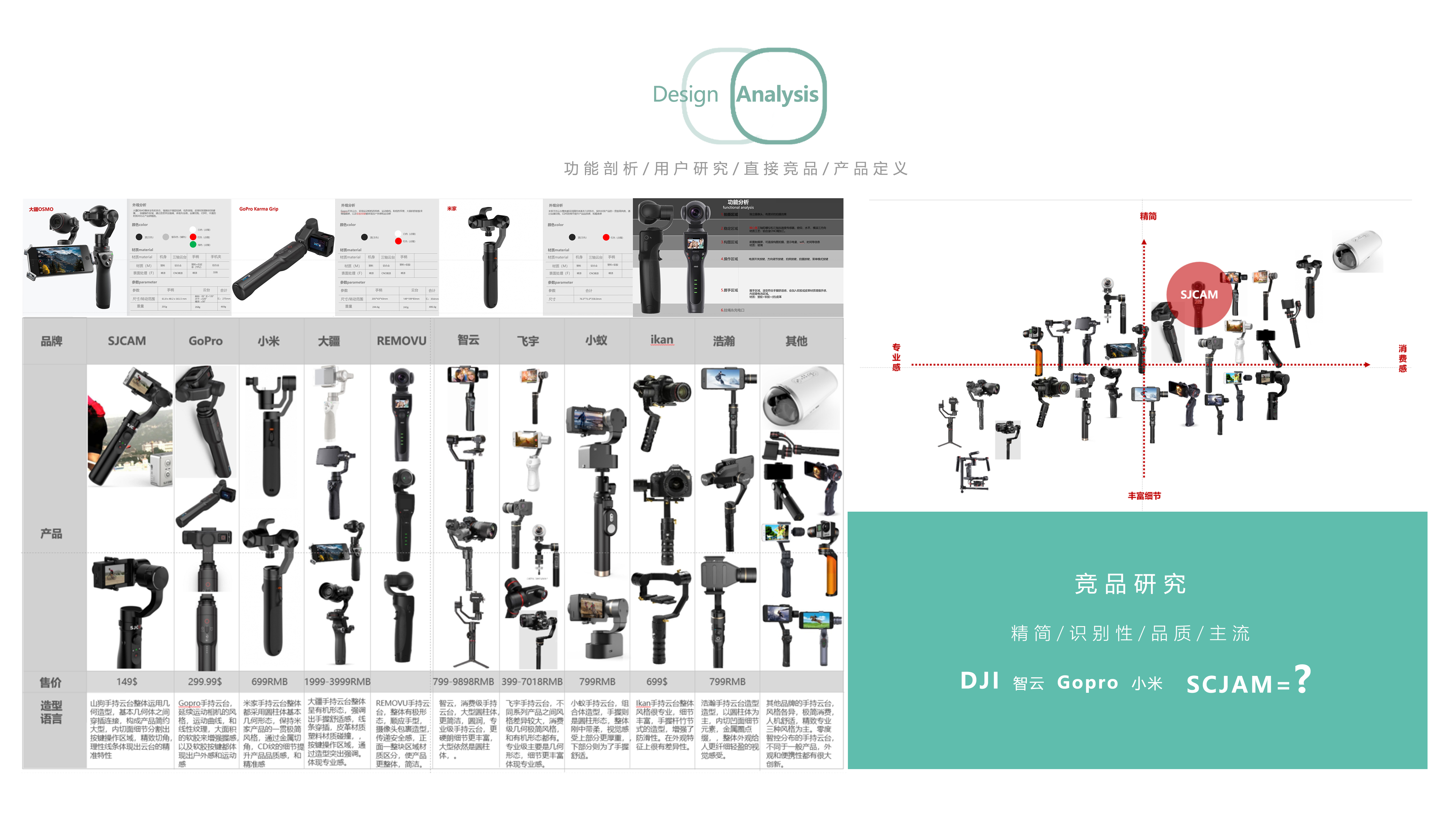Original design，Issue 4，Handheld PTZ design，Shell desk，