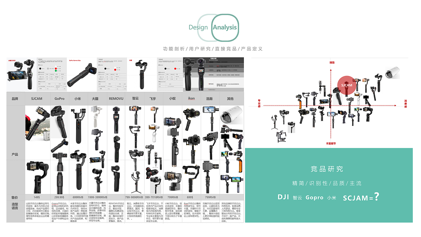 Original design，Issue 4，Handheld PTZ design，Shell desk，