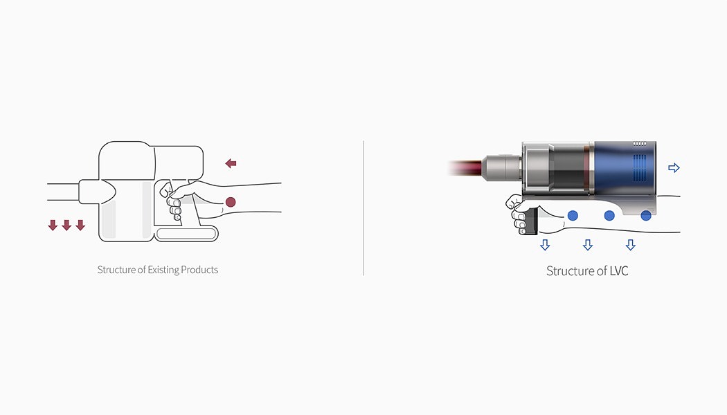 Ergonomics，wrist，Vacuum cleaner，Lofstrand，