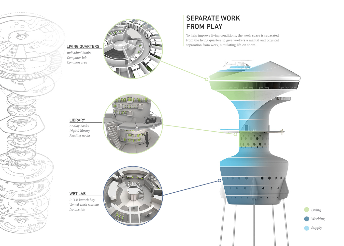 sea base，Observation station，Scientific research base，