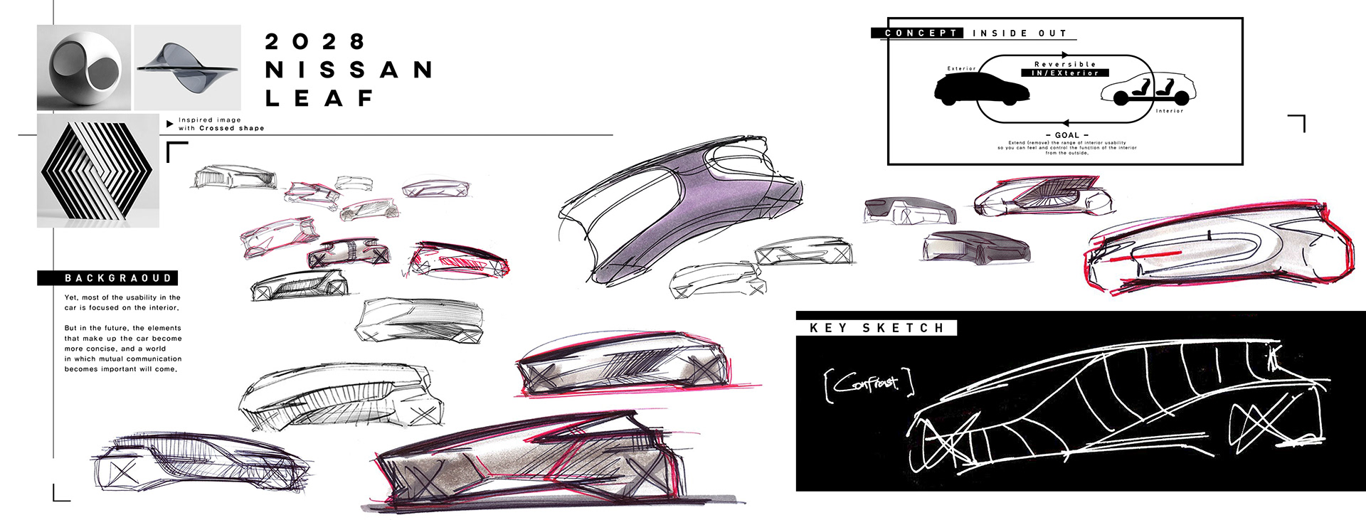 two thousand and twenty-eight，Nissan，Leaf，Car，