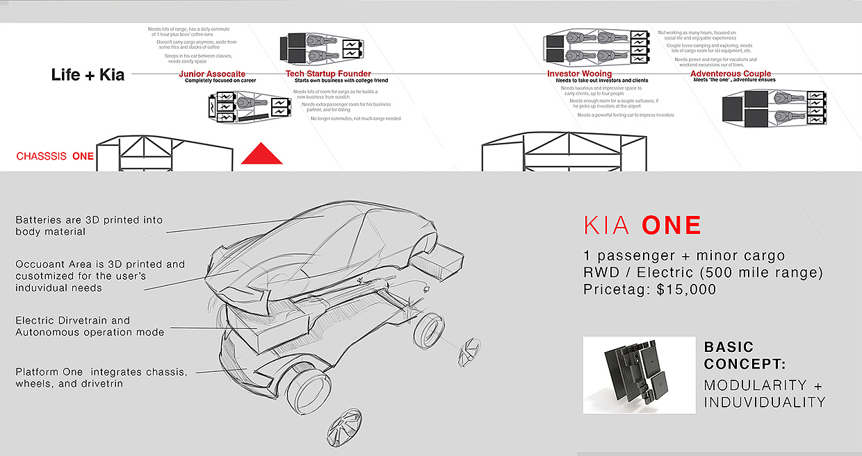 kIa ，Super，Concept Car，Sports car，