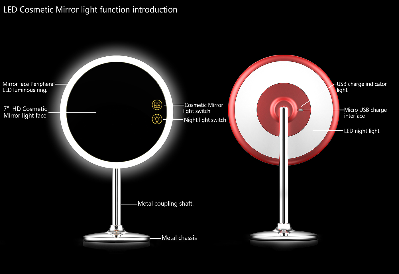 Led vanity mirror lamp，