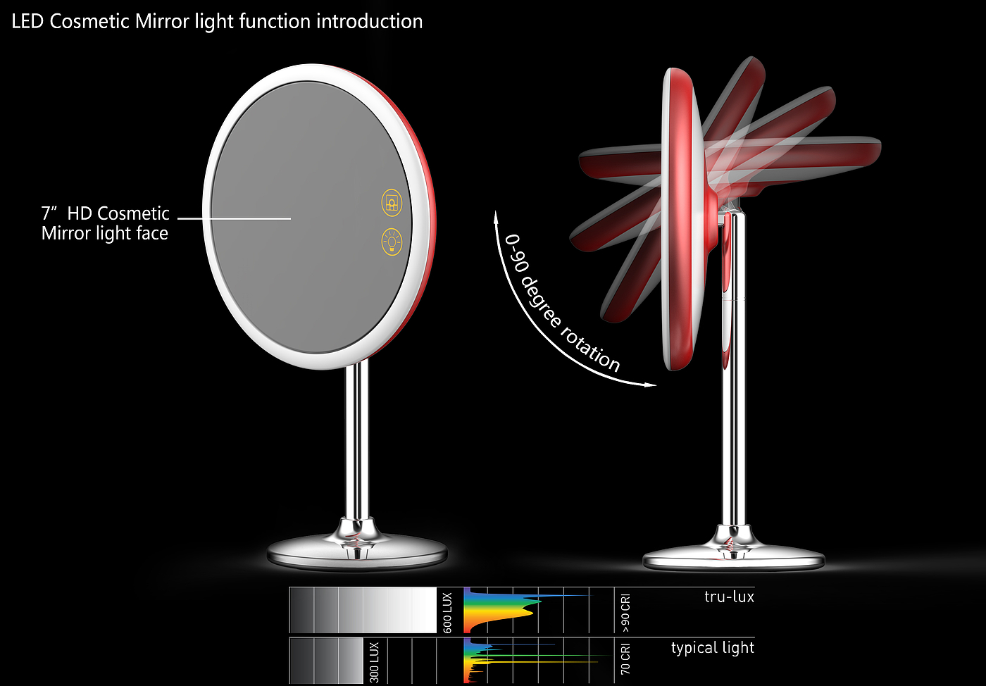 Led vanity mirror lamp，