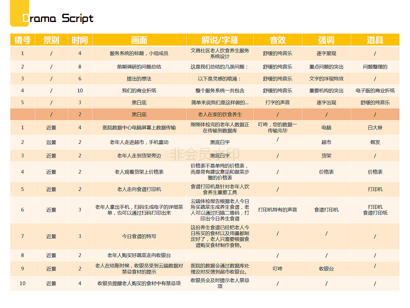 Service design，