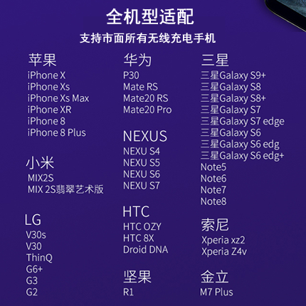 sea power，Shengshi wireless charging technology，Space charger，Invisible charger，