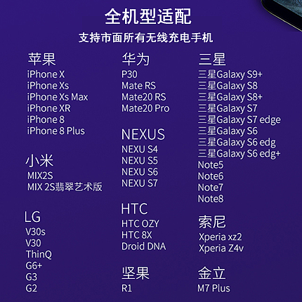 sea power，Shengshi wireless charging technology，Space charger，Invisible charger，