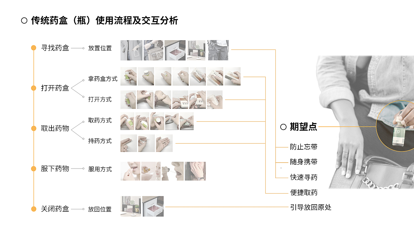 人文关怀，药盒，医疗，