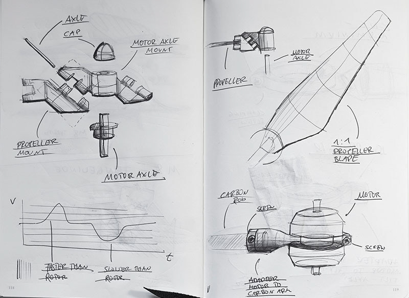 modularization，UAV，Agriculture，MHAD，