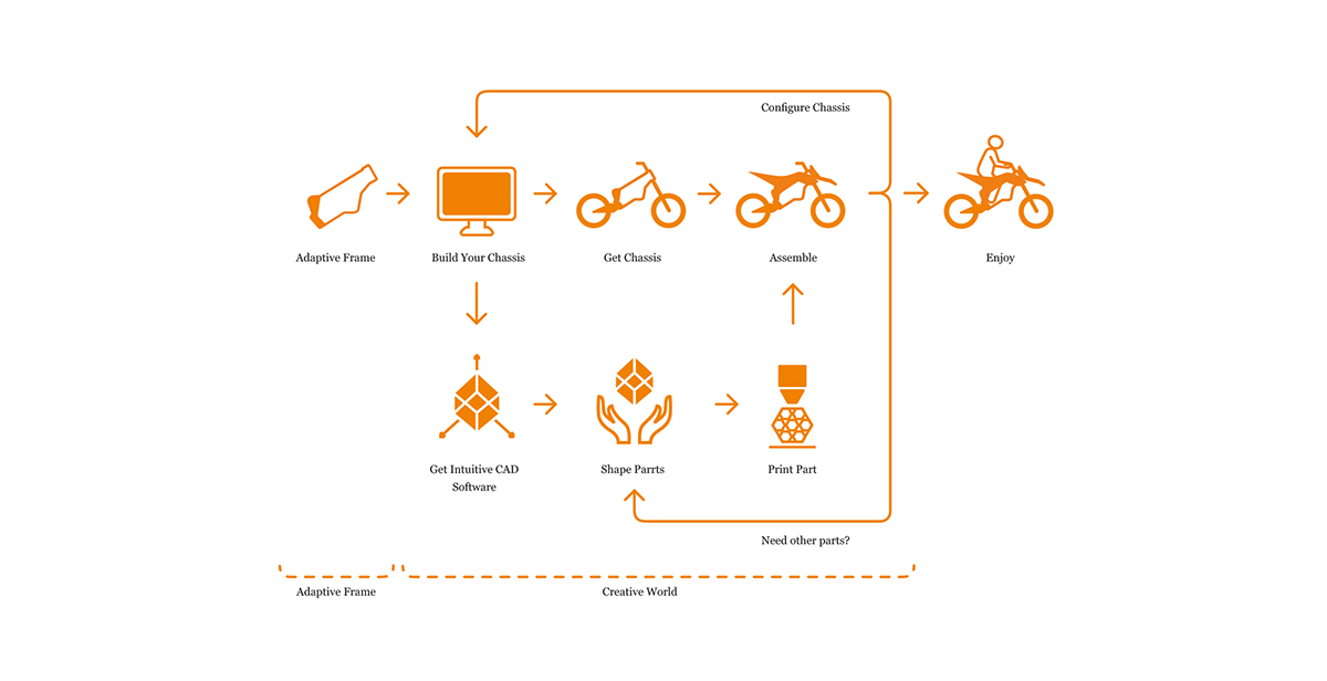 motorcycle，industrial design，vehicle，