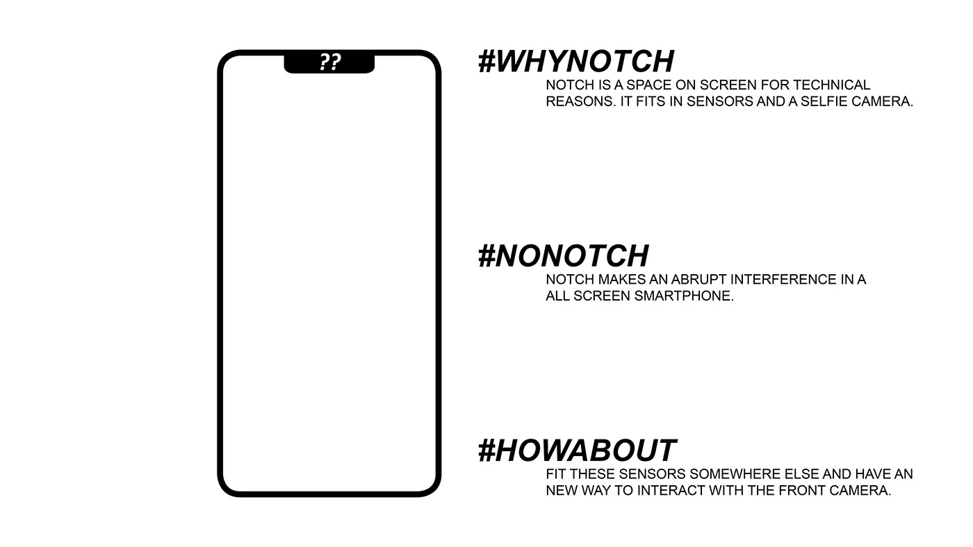 edge，Full screen，mobile phone，Abhishek Yenji，
