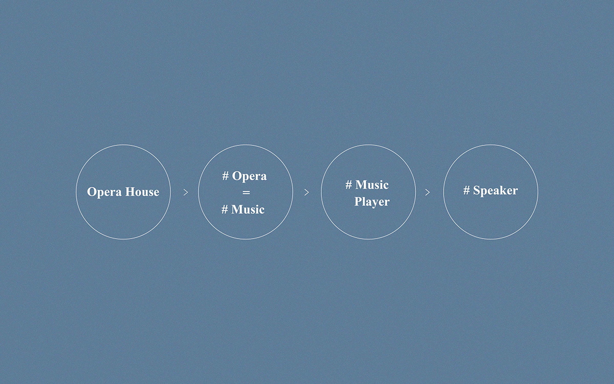 gold medal，product design，World Thing，