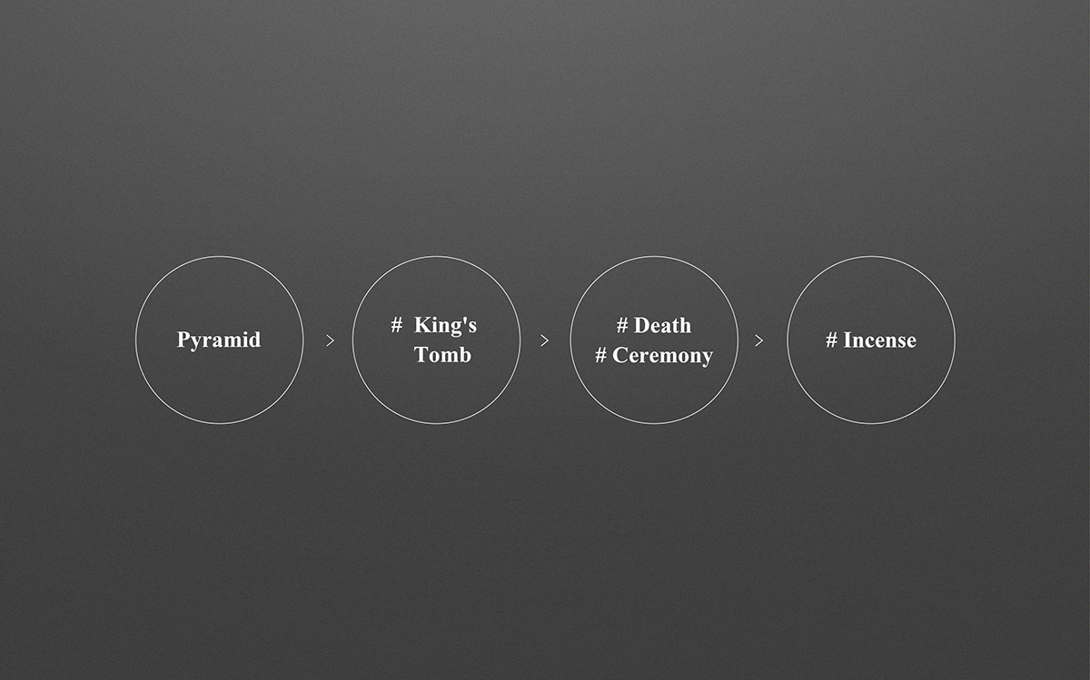 gold medal，product design，World Thing，