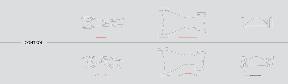 Super car，Sports car，Concept Car，Future car，