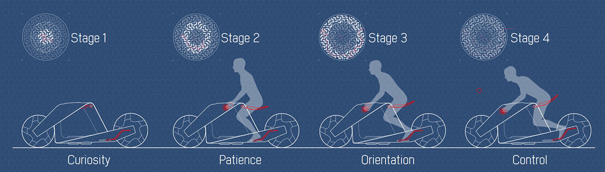 Eunsung Park，Motorcycle design，conceptual design，