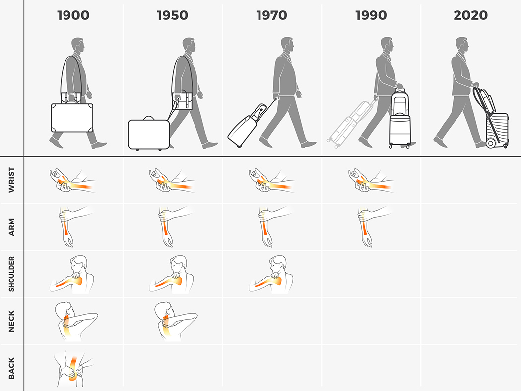 intelligence，suitcase，Biometric lock，