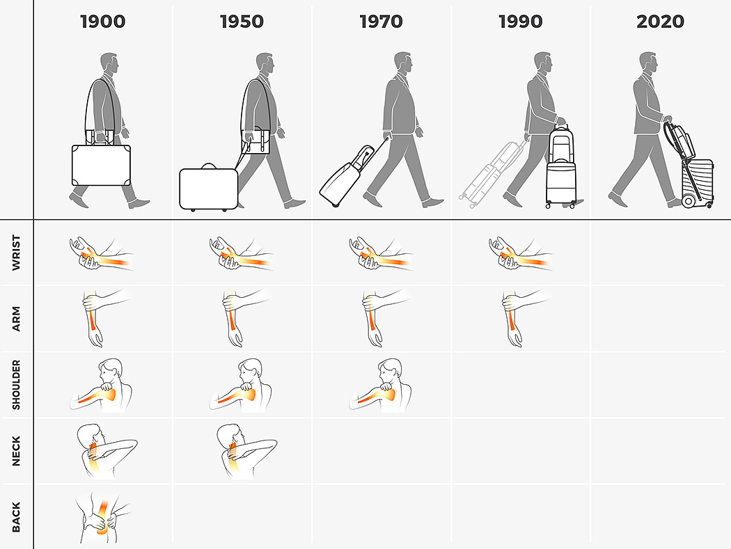 intelligence，suitcase，Biometric lock，