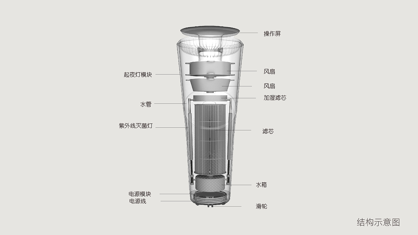air cleaner，Innovative design，