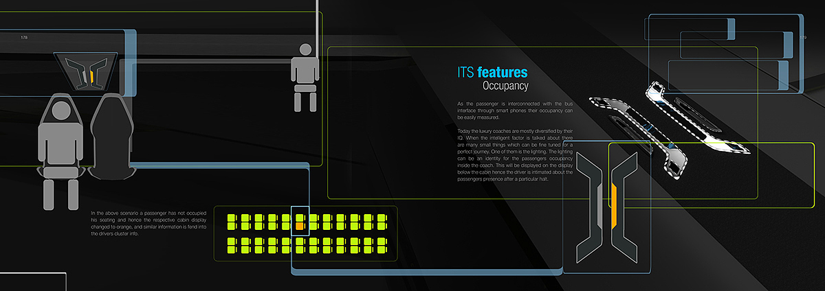 Automatic design，user interface，Hand drawn，automobile，industrial design，