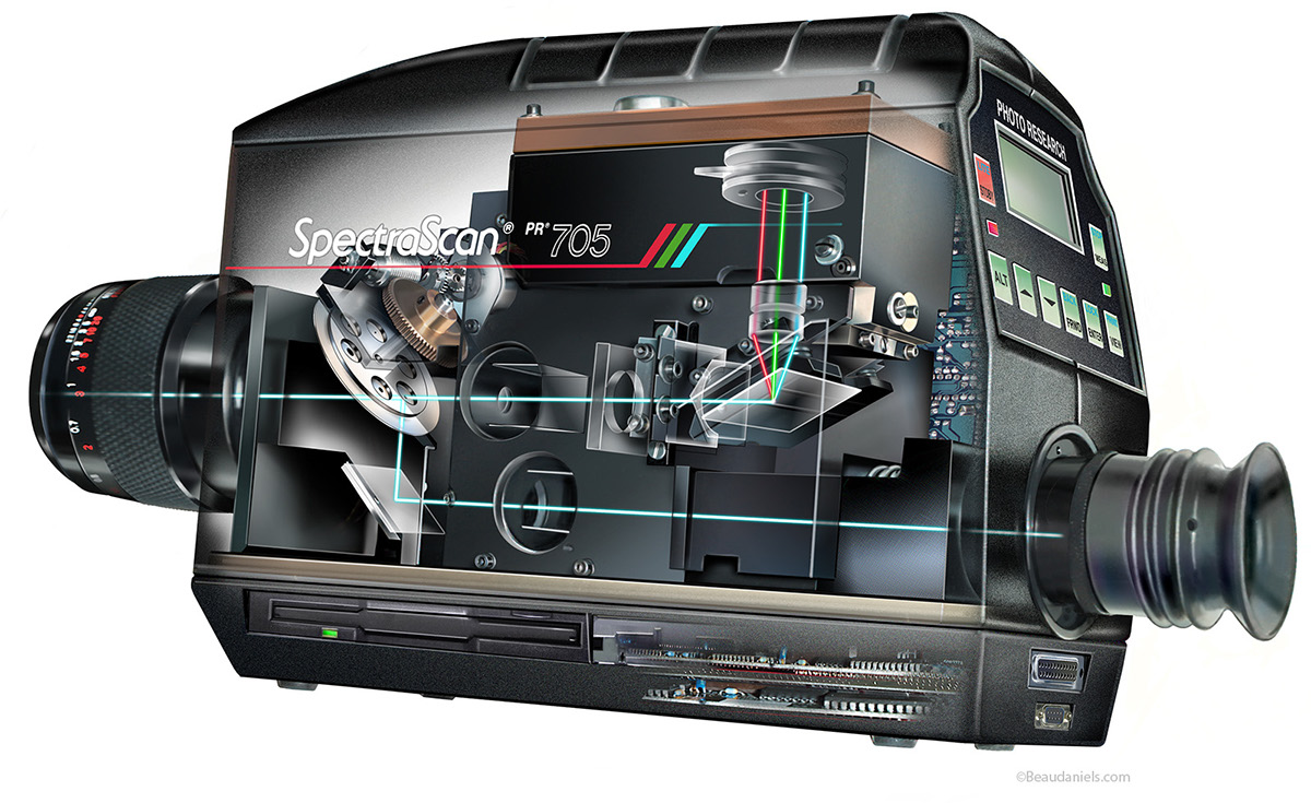 profile，draft，mapping，design sketch，Product drawing，