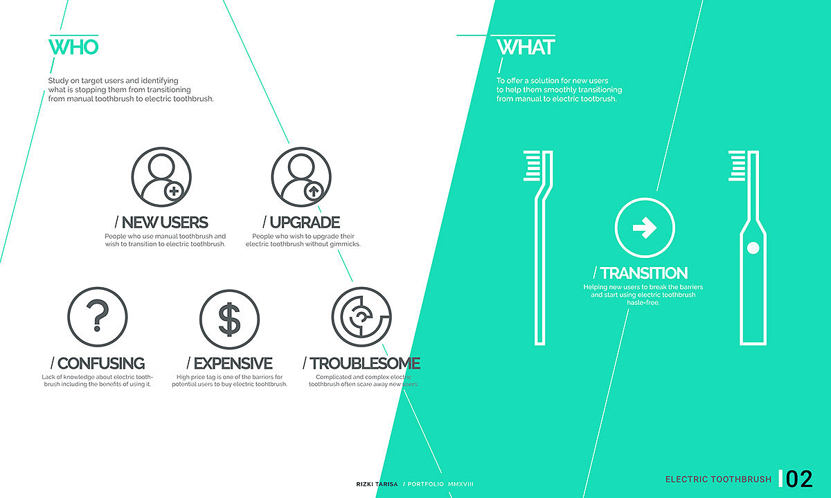 ELECTRIC TOOTHBRUSH，电动牙刷，白色，