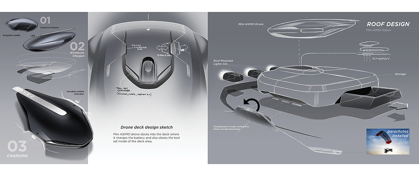 Concept Car，industrial design，Automatic design，Honda，