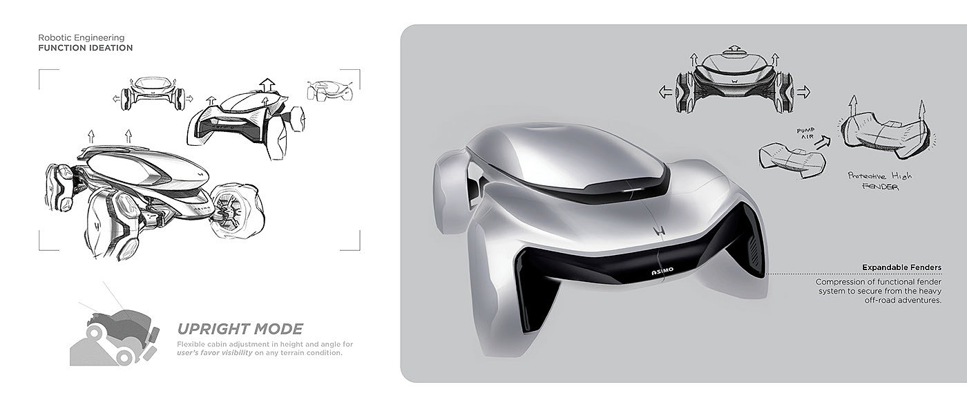 Concept Car，industrial design，Automatic design，Honda，