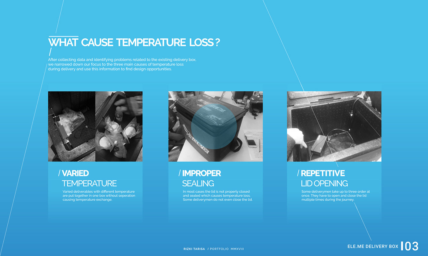 industrial design，Are you hungry，take-out food，