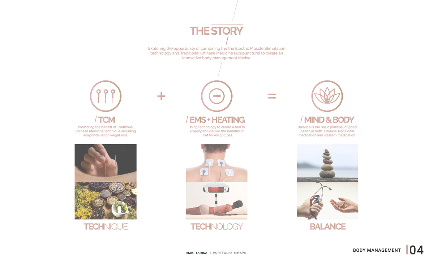 Wearable ，reduce weight，intelligence，ACU BELT，