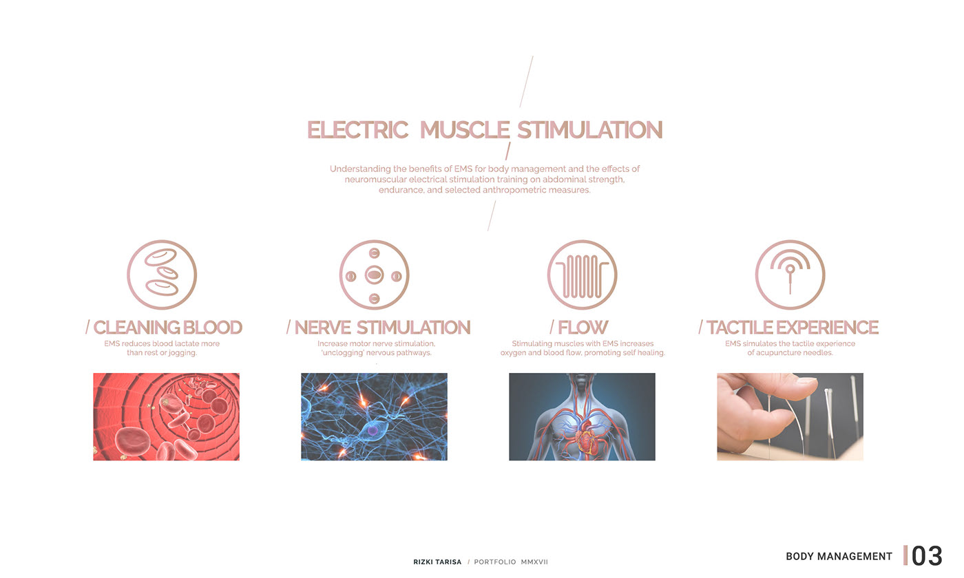 Wearable ，reduce weight，intelligence，ACU BELT，