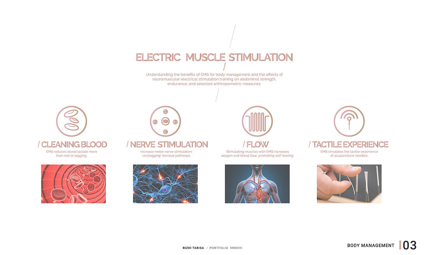 Wearable ，reduce weight，intelligence，ACU BELT，