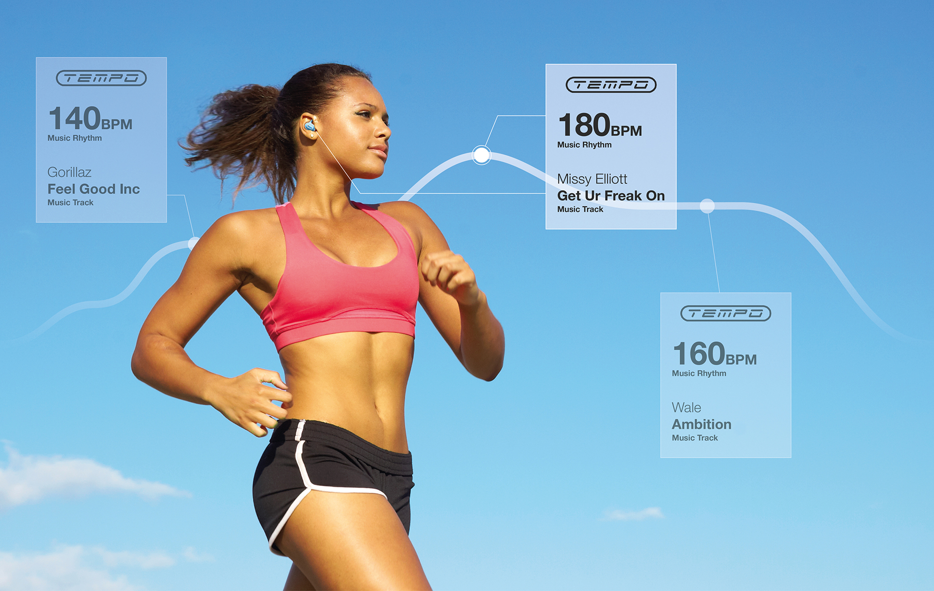 Wearable ，motion，Metronome，