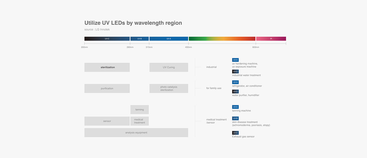 disinfect，ultraviolet rays，GHOST，white，UAV，