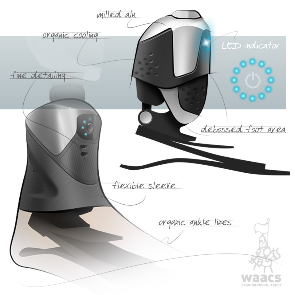 Prosthesis，Bionic ankle，Össur，WAACS Design，