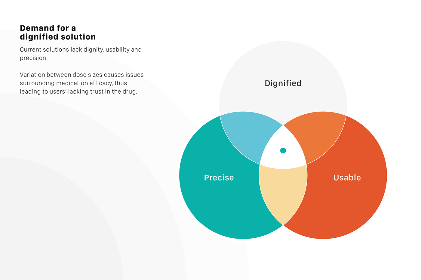 interactive，industrial design，glaucoma，eye disease，