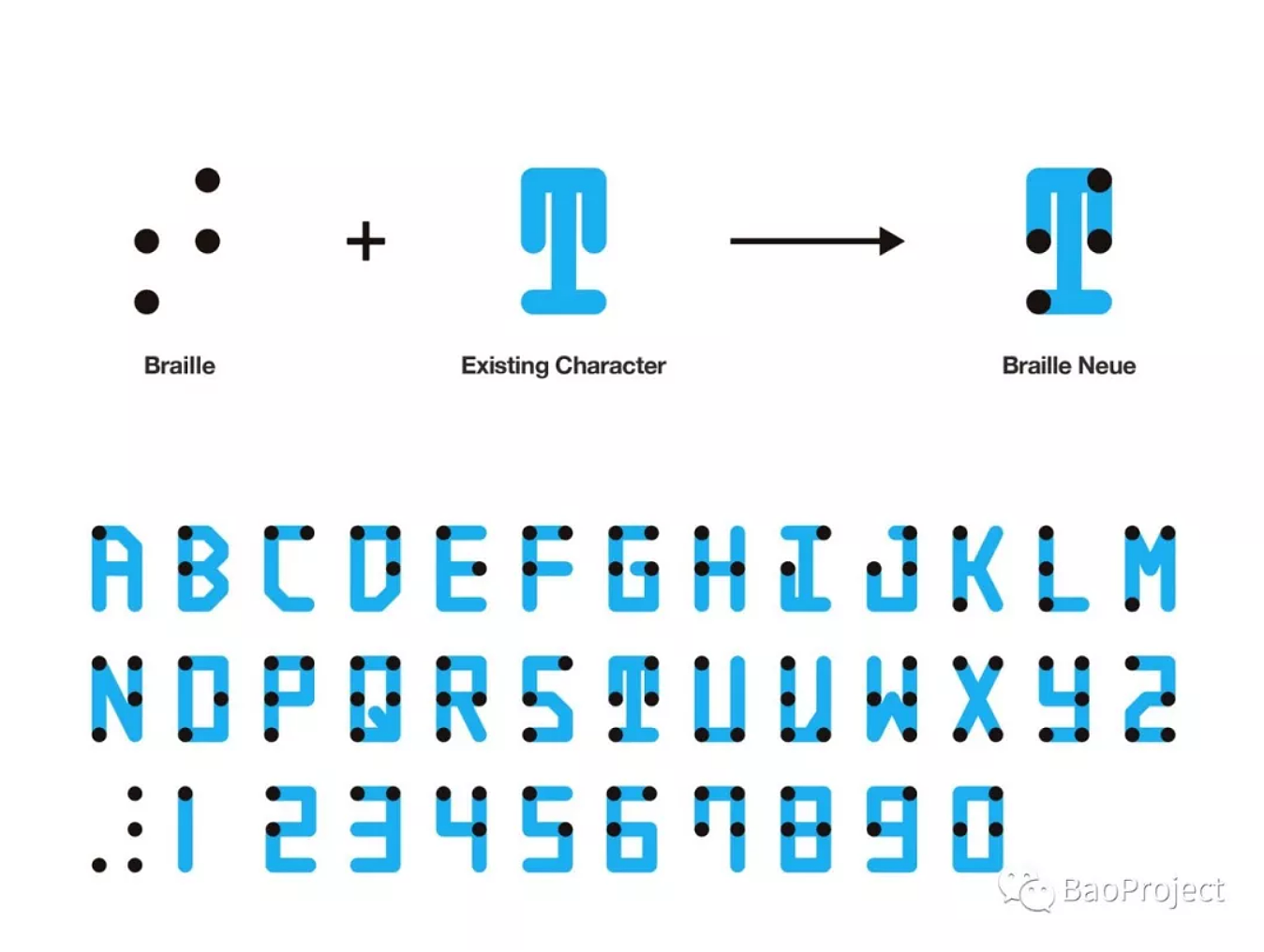 Service design，industrial design，written words，Character design，Architectural design，