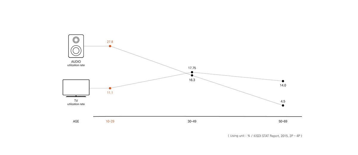 white，Intelligent sound，Sound.B，