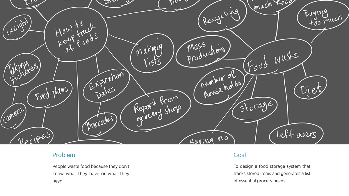 Smart refrigerator，frigo，online shopping，Intelligent products，Refrigerator，household electrical appliances，